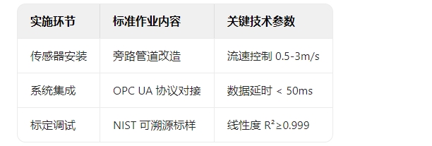 溶液顆粒監測部署方案