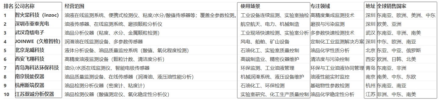 油液質量檢測儀排行榜前10