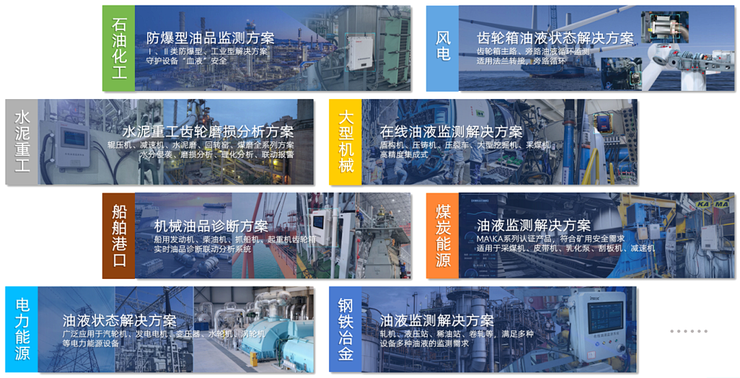 智火柴攜裝備運(yùn)維潤滑分析產(chǎn)品方案,邀您共赴2025國際儀器儀表展覽會圖8