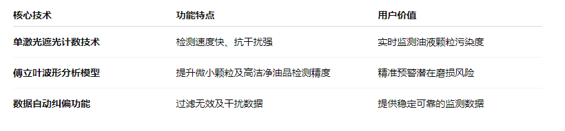 油液污染度在線檢測(cè)儀：IFJ-3BW高精度傳感器，守護(hù)設(shè)備核心健康 圖1