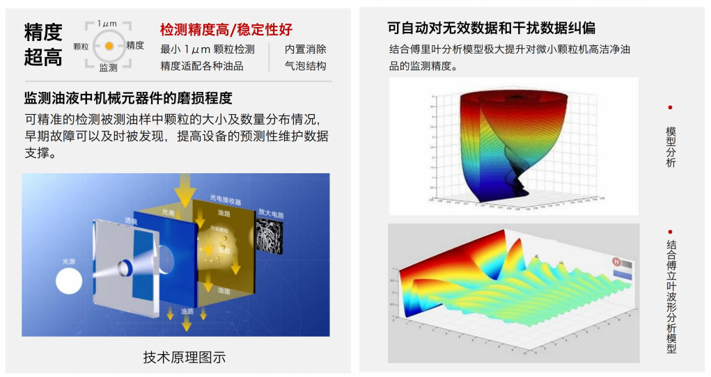 油液污染度在線檢測(cè)儀:IFJ-3BW高精度傳感器,守護(hù)設(shè)備核心健康 圖2