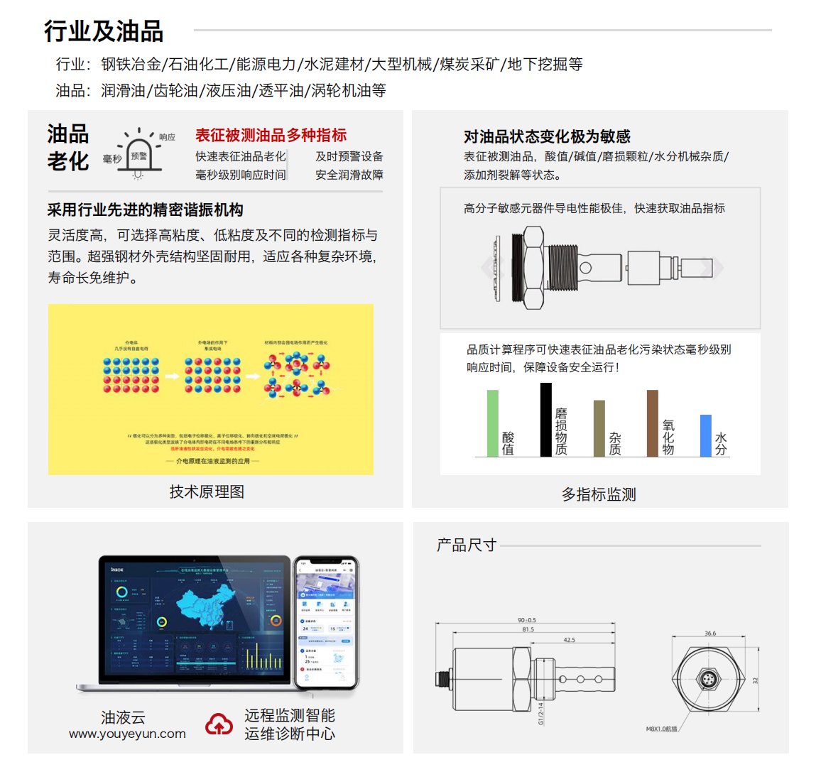 IFF-2油品品質傳感器 行業及適用油品