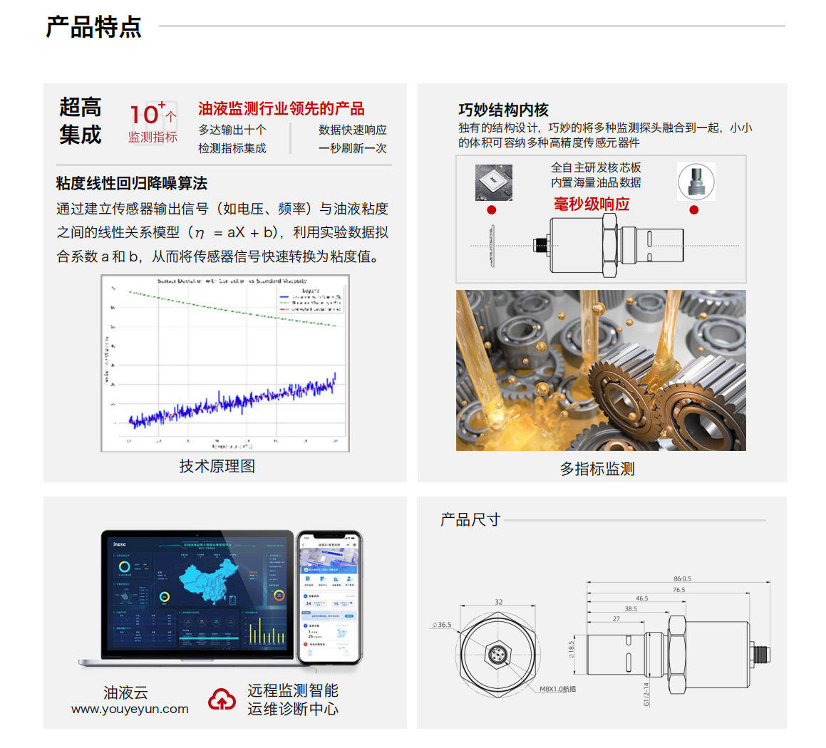 IFV-7多參量油液傳感器 產品特點