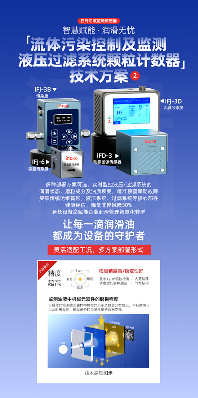 智火柴攜流體污染控制與油液監測方案亮相2025過濾檢測技術會3