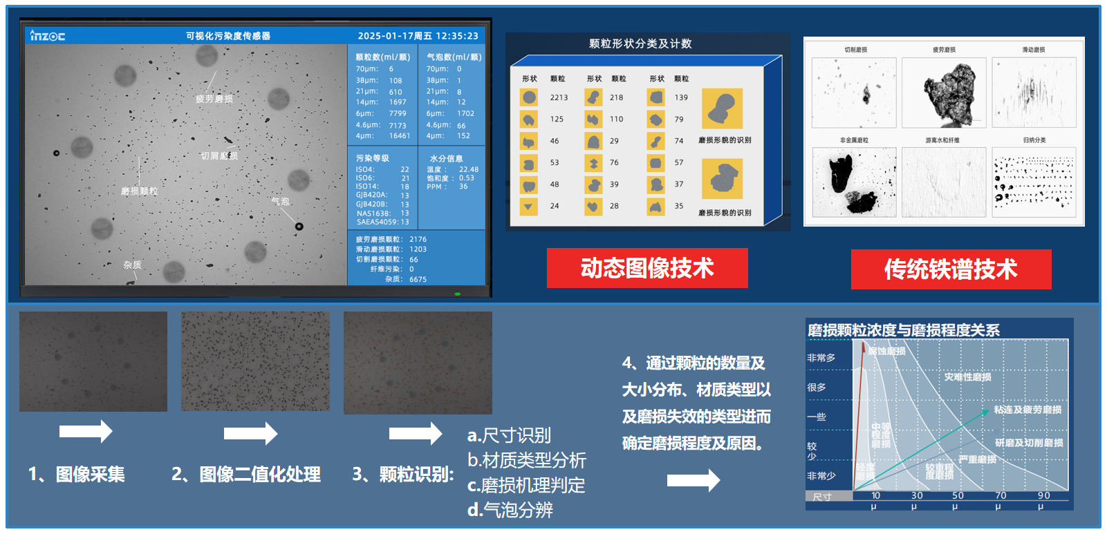 智火柴亮相 2025 過濾產(chǎn)品檢測技術(shù)會，以動態(tài)圖像分析技術(shù)引領(lǐng)油液監(jiān)測新趨勢 圖 4