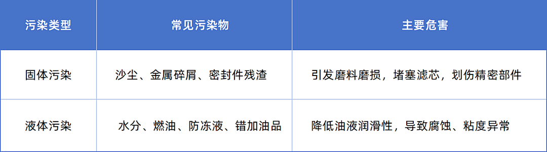 油液分析助力工業設備降本提效：從狀態監測到智能決策 圖2