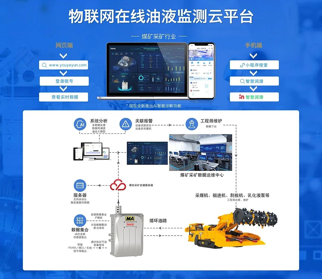 智火柴攜全系列安全潤滑與油液監測解決方案參加2025國際煤炭采礦展 圖5