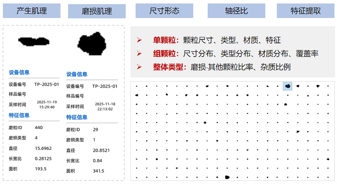 雙捷報!智火柴動態圖像顆粒傳感器項目入圍全國總決賽并榮獲省級科技一等獎 圖7