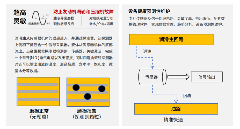 預測性維護時代:油液金屬顆粒多功能探測器在機械設備健康監測中的核心價值 圖2