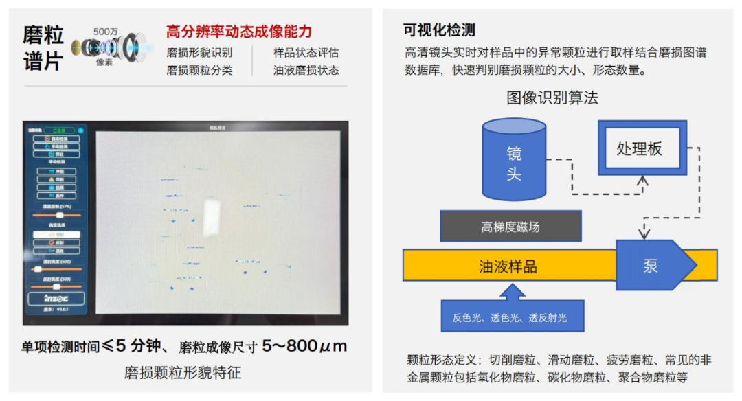 智能運維趨勢下，便攜式油液鐵譜磨損分析系統(tǒng)的技術(shù)特點與發(fā)展方向 圖2