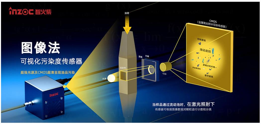 從超聲到光學:檢測氣泡和清潔度的傳感器有哪些及其在工業流體監測中的應用