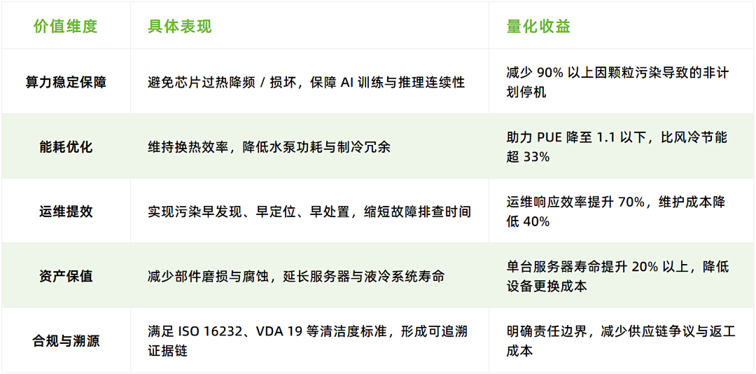AI算力“心臟”的守護者：為什么液冷系統必須部署顆粒監測？