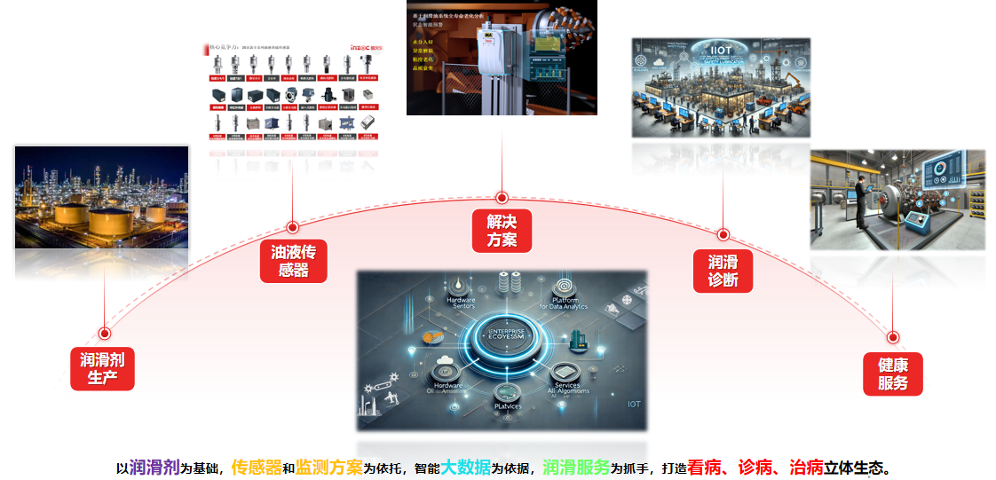 油液在線監(jiān)測(cè)傳感器怎么選？2026工業(yè)設(shè)備油液監(jiān)測(cè)選型指南