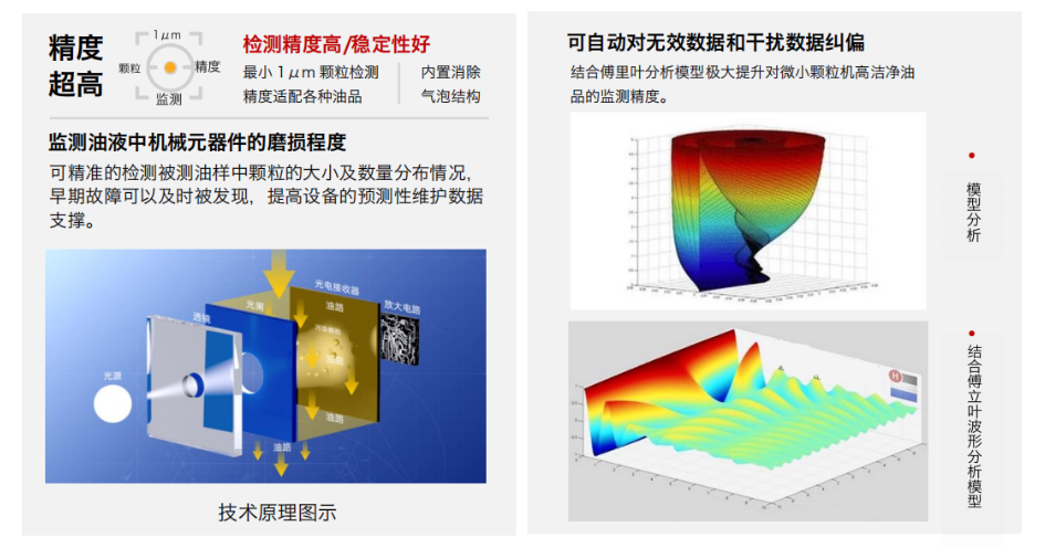 油液在線監(jiān)測(cè)傳感器怎么選?2026工業(yè)設(shè)備油液監(jiān)測(cè)選型指南