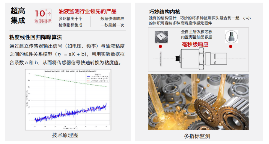 油液在線監(jiān)測(cè)傳感器怎么選?2026工業(yè)設(shè)備油液監(jiān)測(cè)選型指南