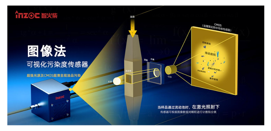 油液在線監(jiān)測(cè)傳感器怎么選?2026工業(yè)設(shè)備油液監(jiān)測(cè)選型指南